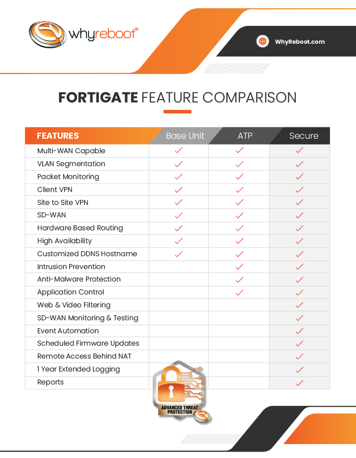 Fortigate Security Feature Comparison