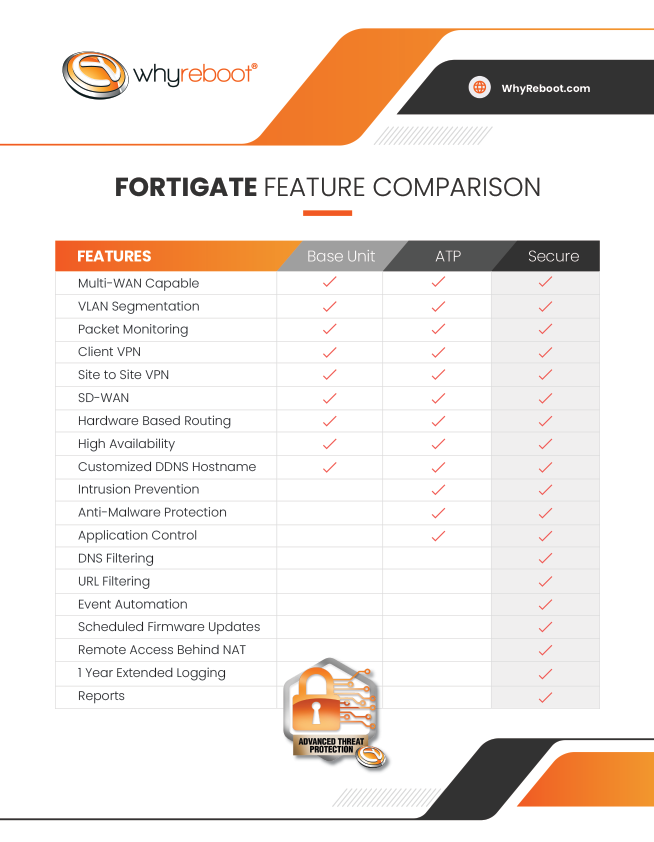 Fortigate Security Feature Comparison