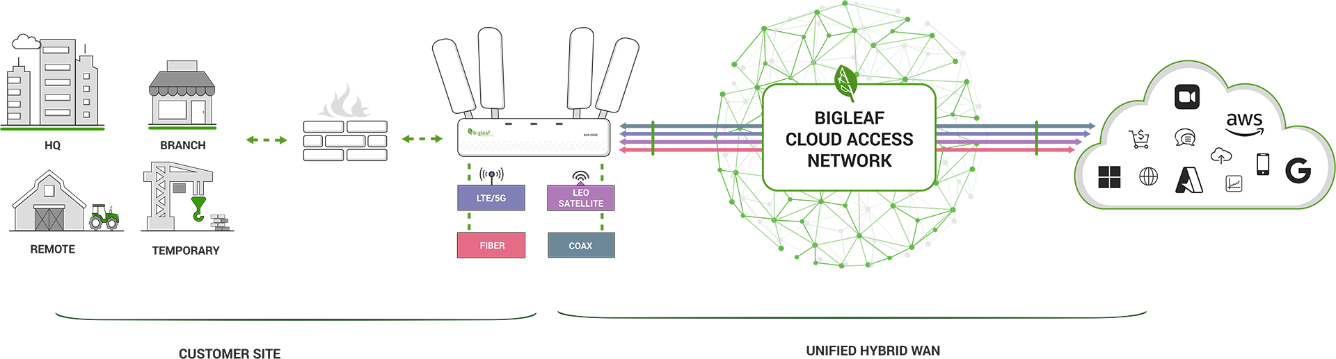 //whyreboot.com/wp-content/uploads/2025/10/Bigleaf-Main-Illustration_outlines.png