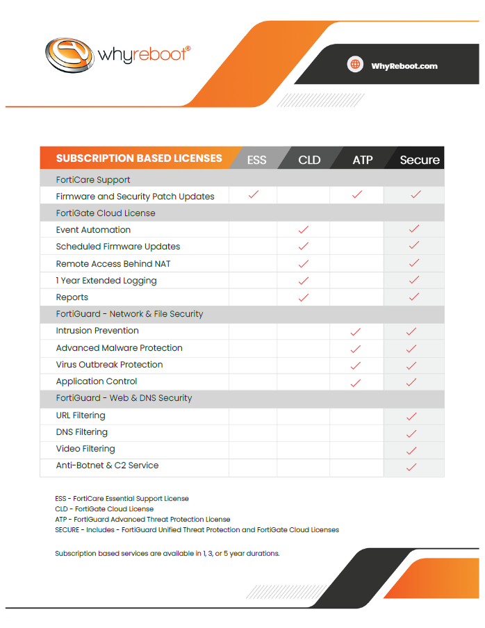 Fortigate Security Feature Comparison
